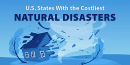 U.S. States with the costliest natural disasters banner image.