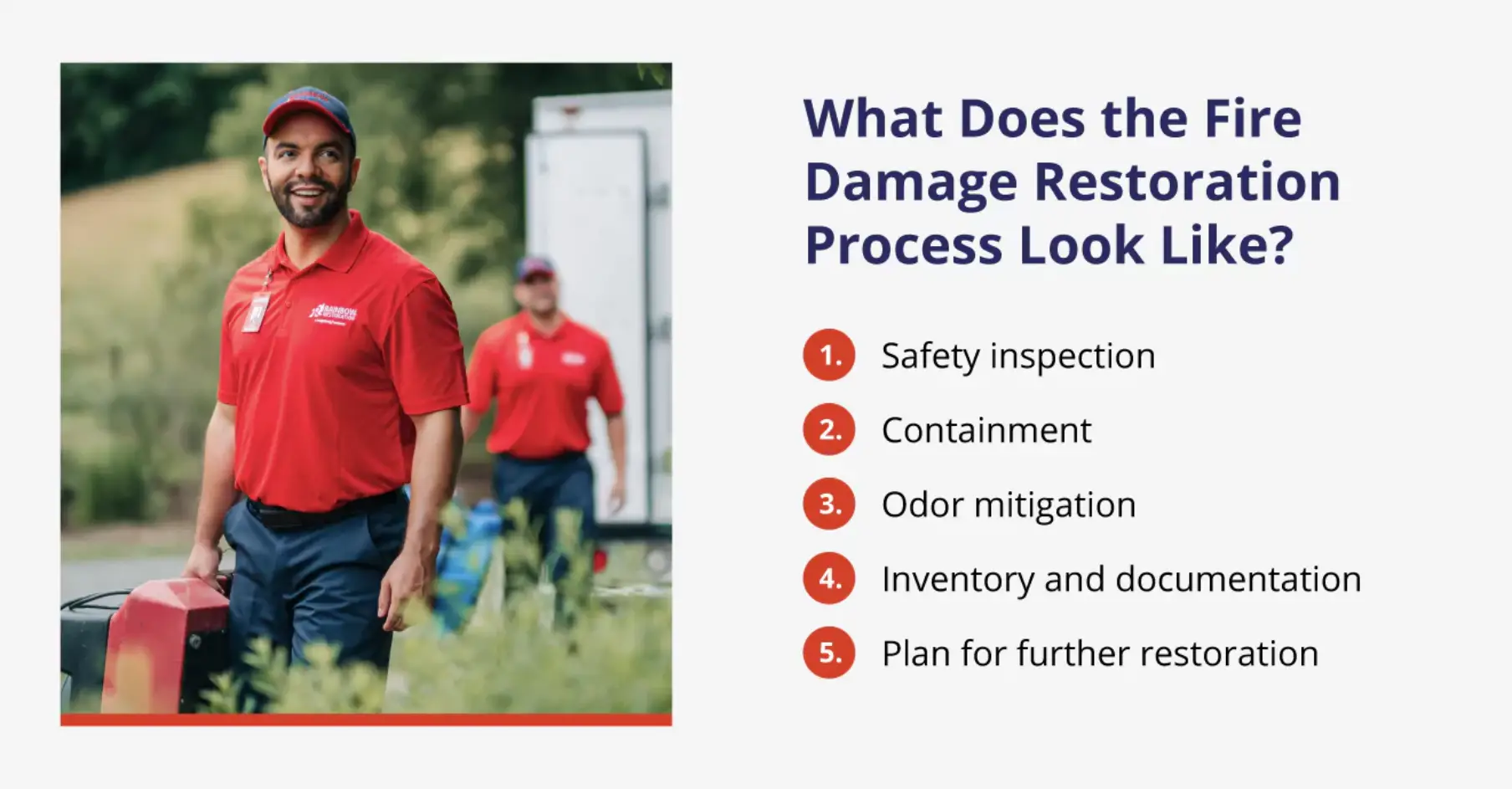 The fire damage restoration process outlined in five steps with an image of a Rainbow Restoration service professional entering a home with equipment.