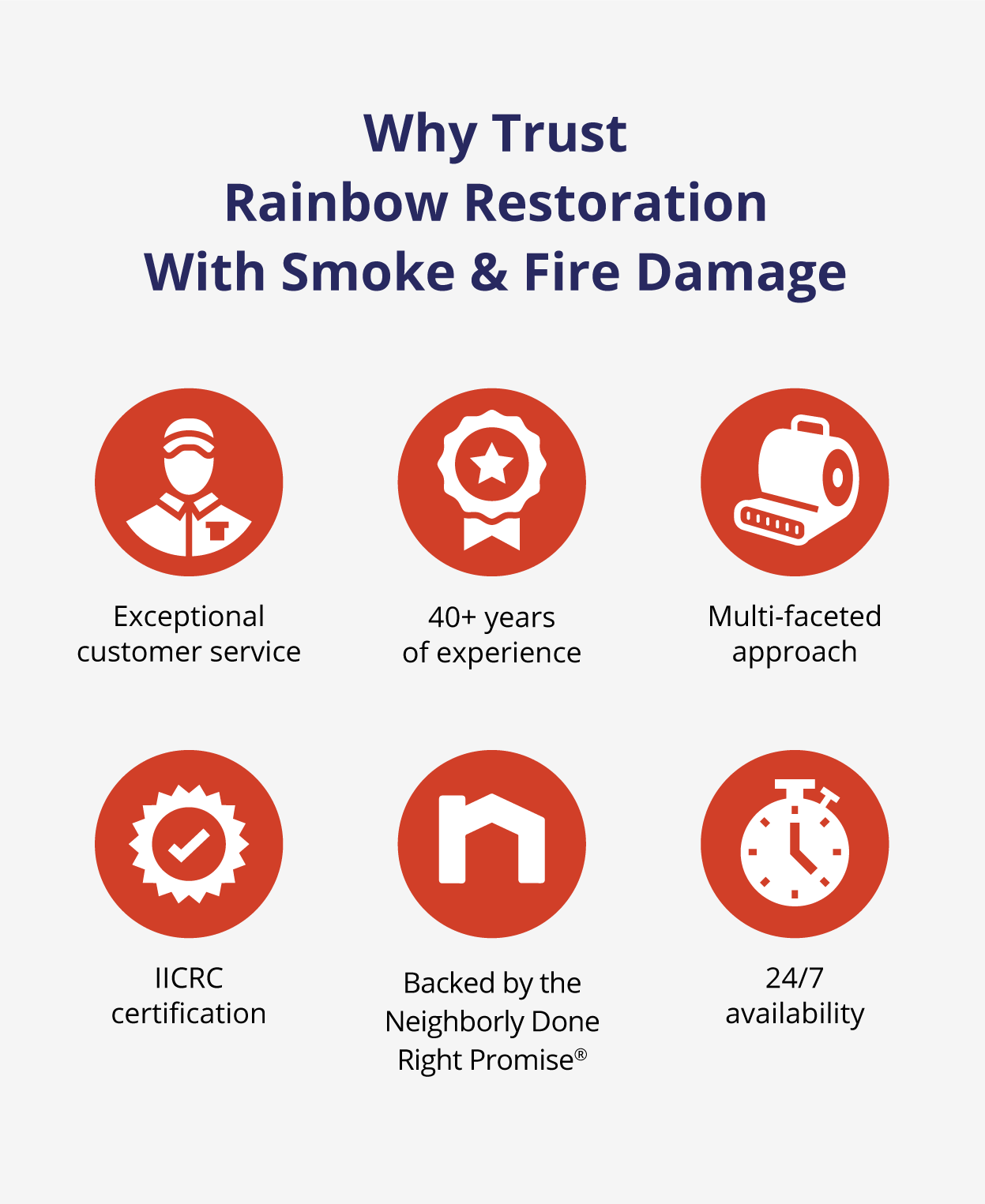Six reasons to trust Rainbow Restoration for smoke and fire damage repair services with illustrative icons.