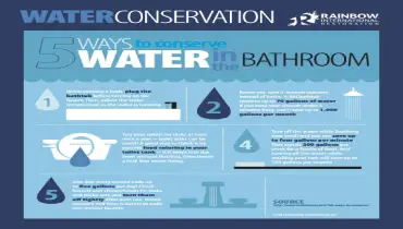 Water Conservation.