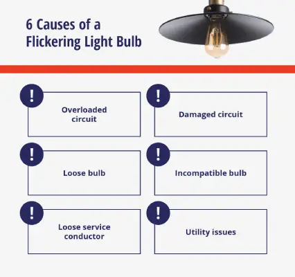 auses of a flickering light bulb, including an overloaded or damaged circuit, loose or incompatible bulb, loose service conductor, and utility issues. 