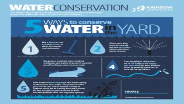 Water Conservation.