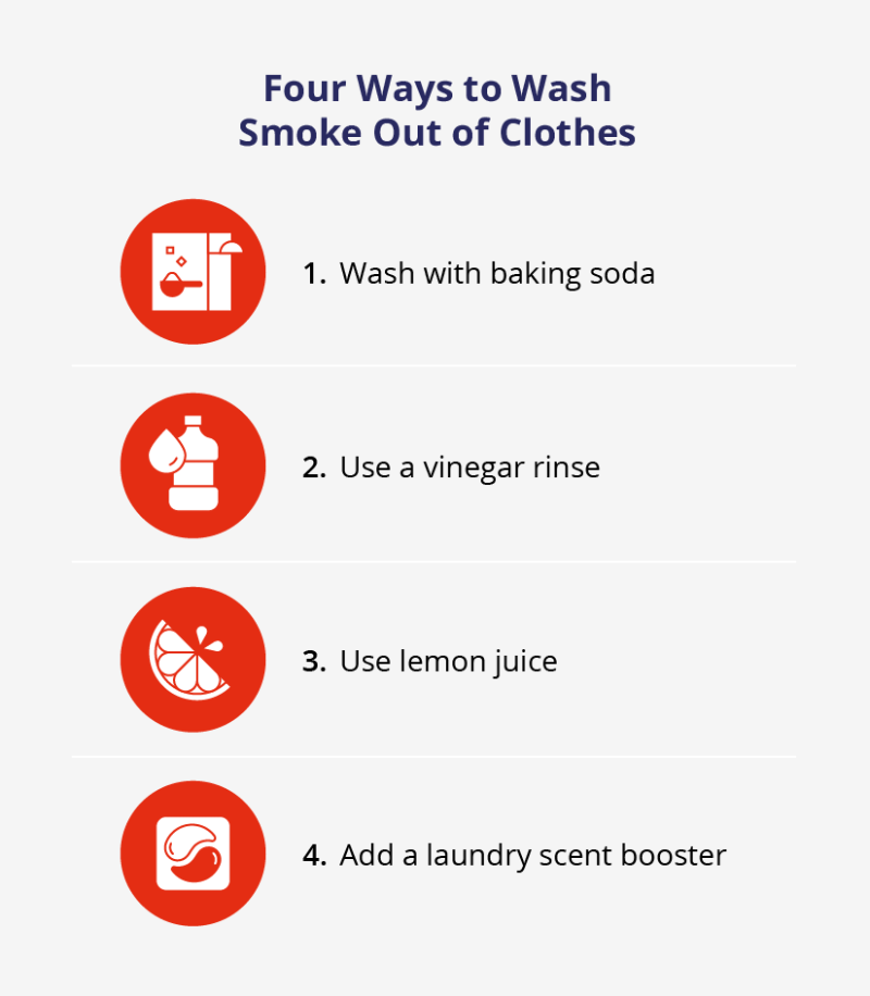 A graphic shows four ways to remove smoke smell from clothing.
