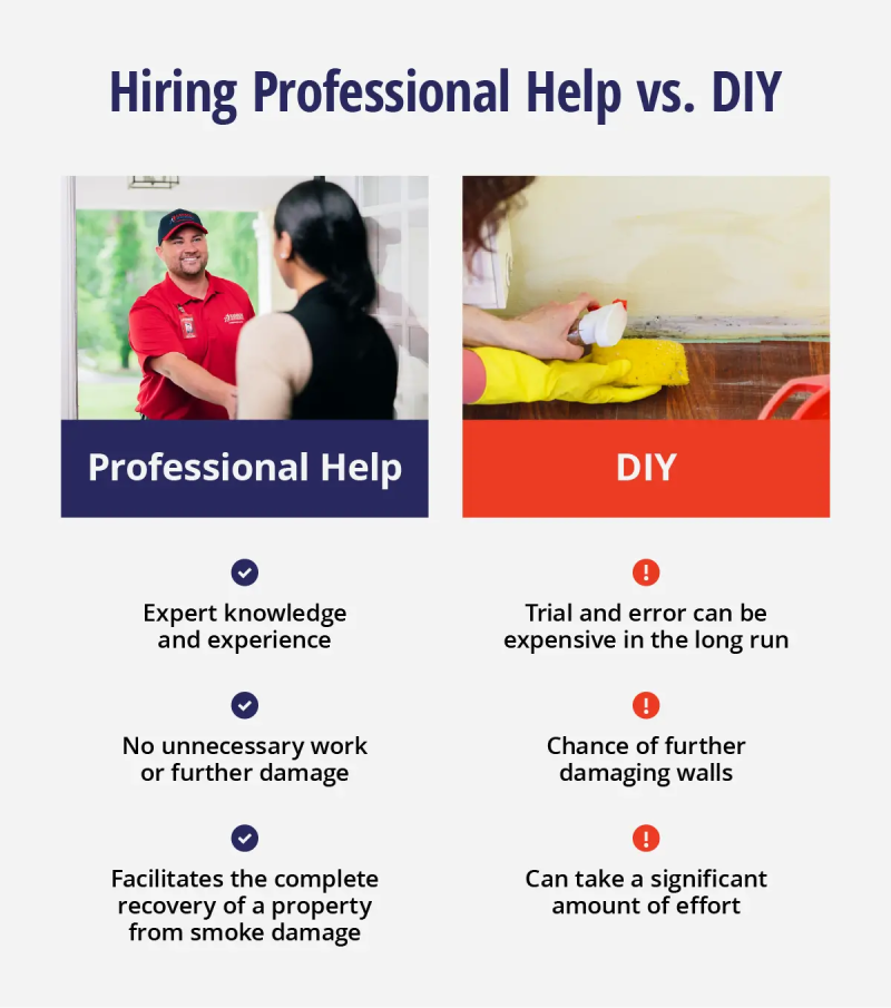 Benefits of hiring a professional for smoke stain removal versus DIY, including expert knowledge, preventing further damage, and complete property recovery.