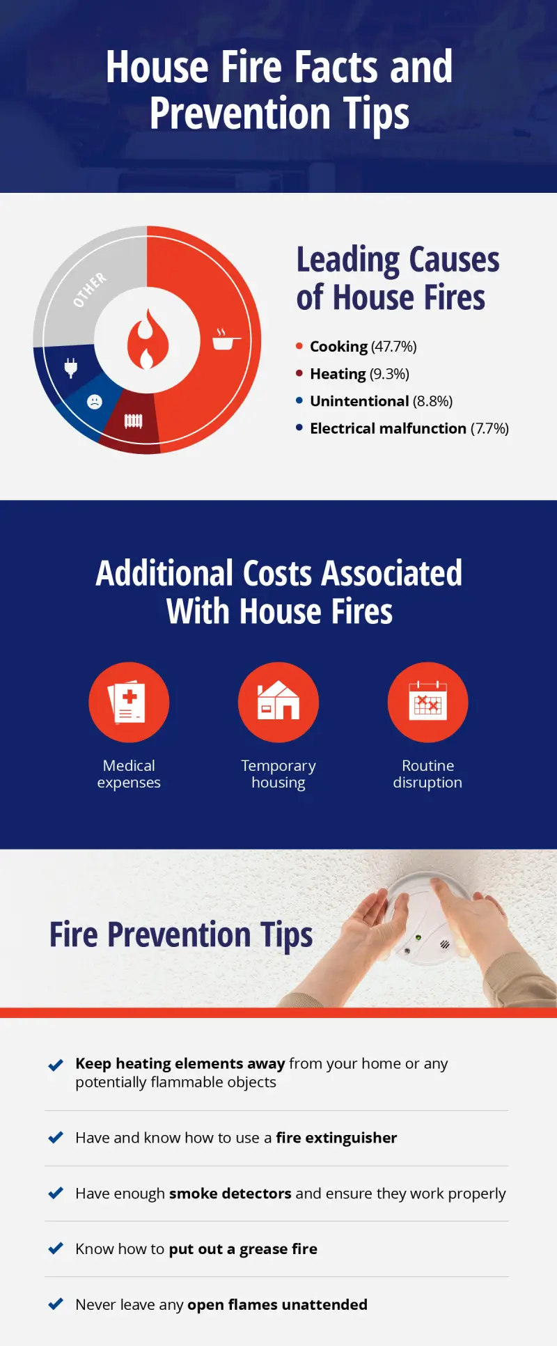 House fire facts and prevention tips infographic.