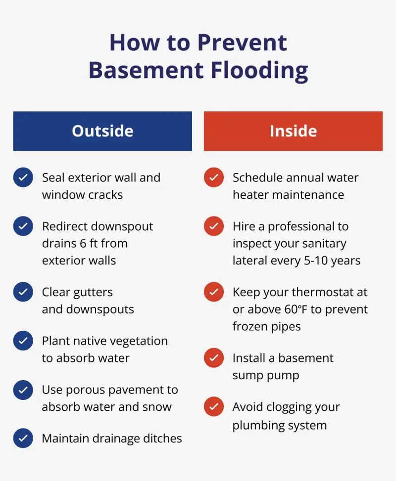 Image listing steps to take inside and outside homes or businesses to prevent water in the basement. 