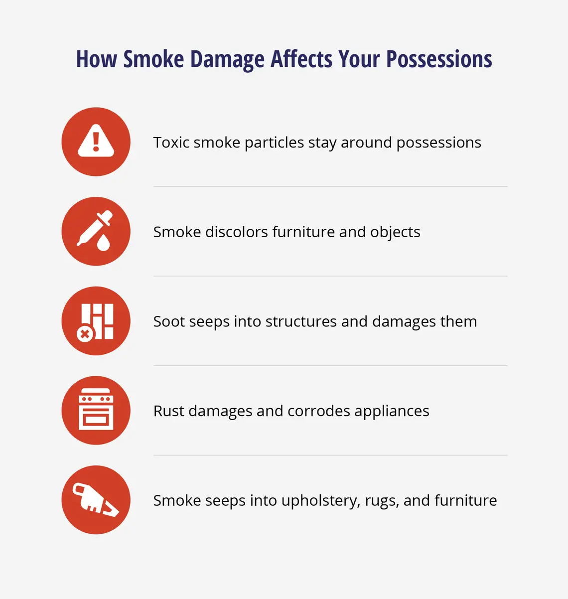 How Smoke Damage Affects Your Possessions