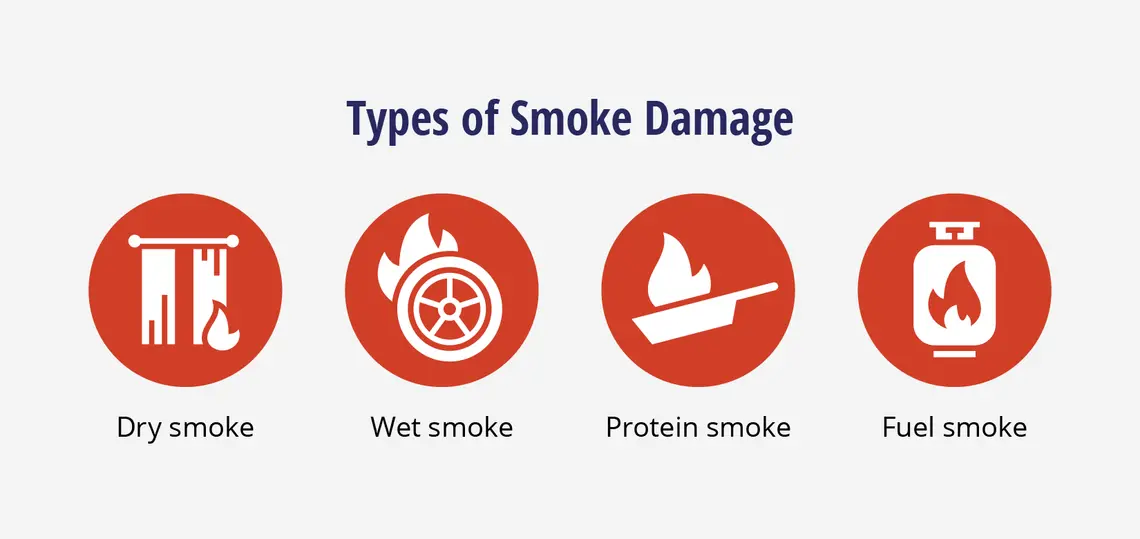 Types of Smoke Damage
