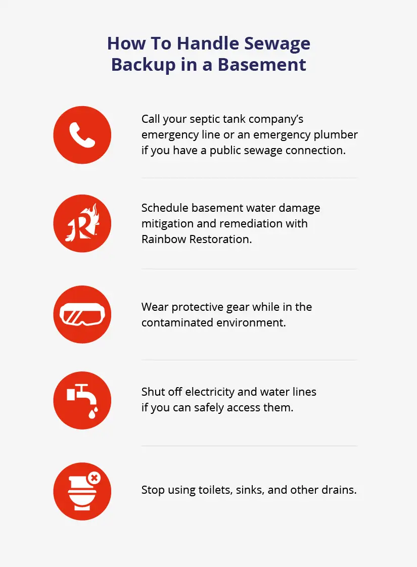 Tips for how to handle sewage backup in a basement.